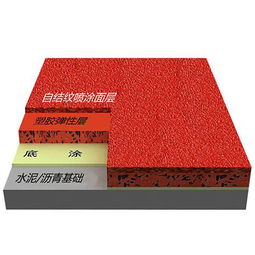 塑胶跑道运动场地 预制型跑道卷材的优势与应用