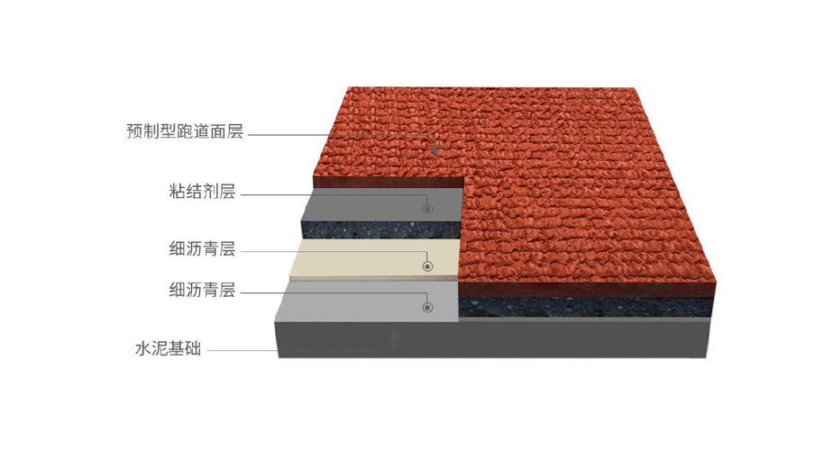 预制型橡胶跑道卷材 打造卓越高品质塑胶场地的首选